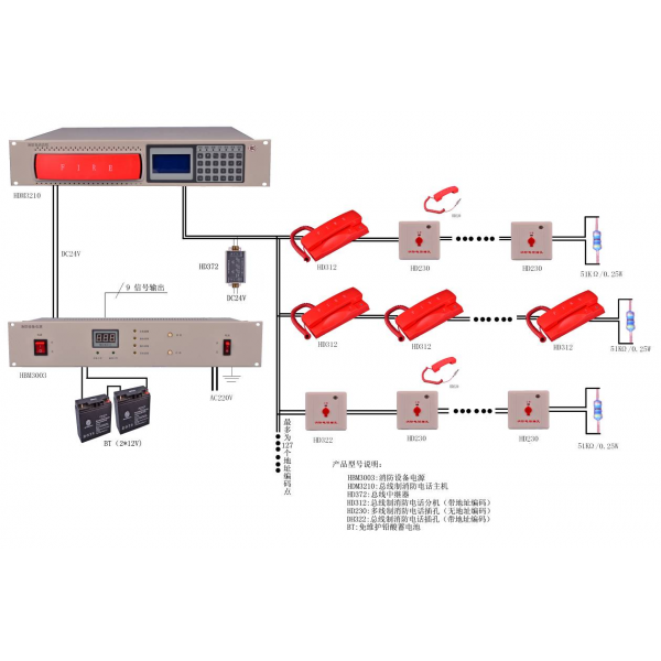 總線制消防電話系統構成